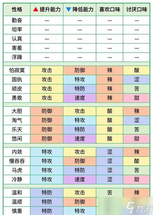 口袋妖怪性格玩法详解(从角色性格到战斗策略)