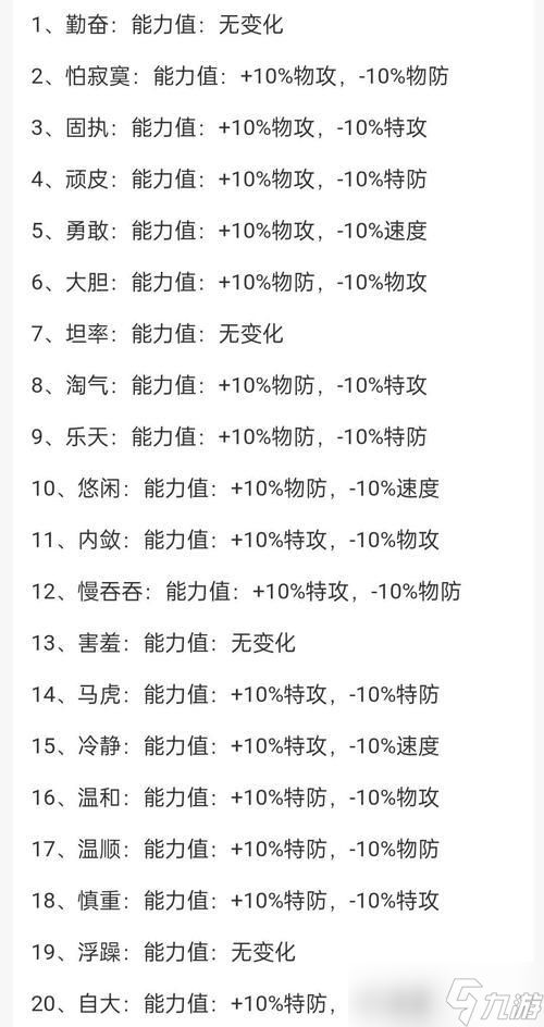 口袋妖怪性格玩法详解(从角色性格到战斗策略)