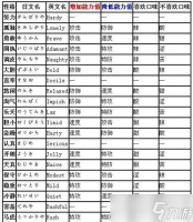 口袋妖怪性格玩法详解 从角色性格到战斗策略