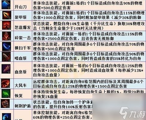 《赤月传说2》游戏战士PK必杀技攻略（掌握这些技巧）