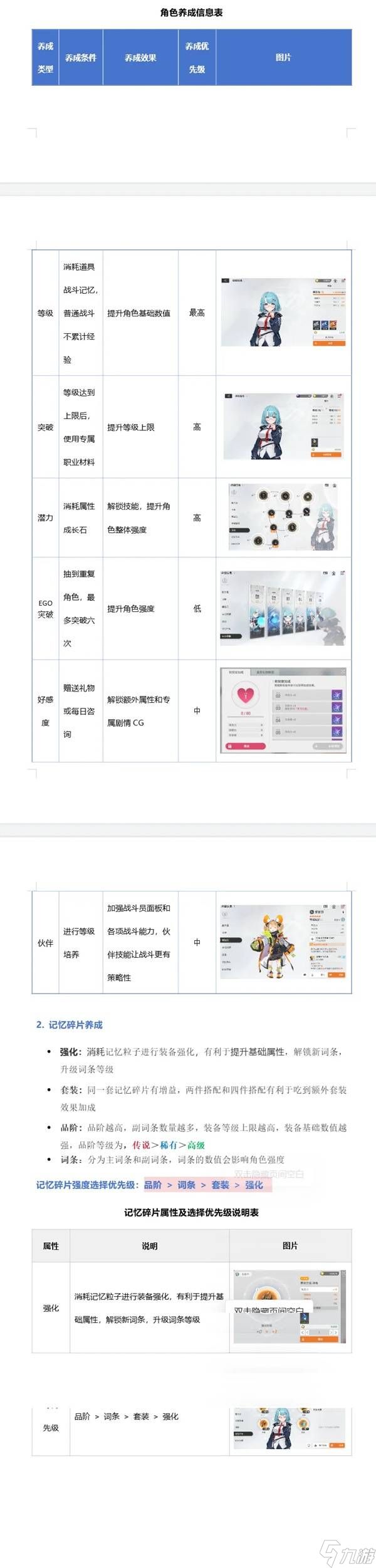 《卡厄思梦境》角色养成攻略 怎么培养角色