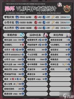 《异环》1.1版本环石和方斯统计 1.1能获取多少环石和方斯