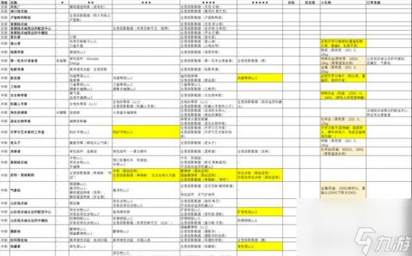 以死亡搁浅配送技巧详解（游戏中如何有效配送）