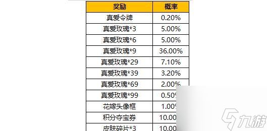 王者荣耀中抽奖代币是什么？