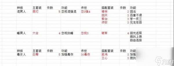 大话西游2回归选号技巧?如何选择合适的角色?