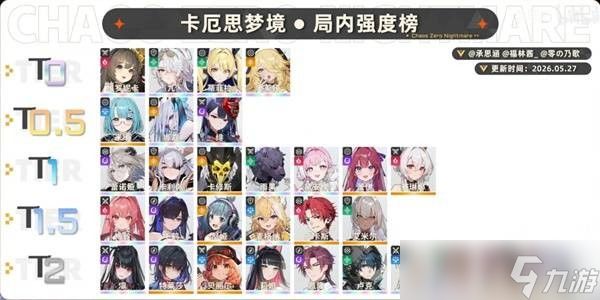 卡厄思梦境开服角色强度榜一览