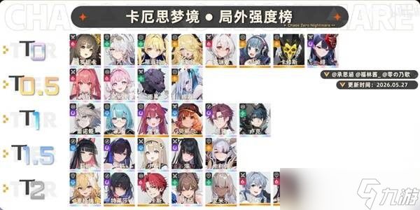 卡厄思梦境开服角色强度榜一览