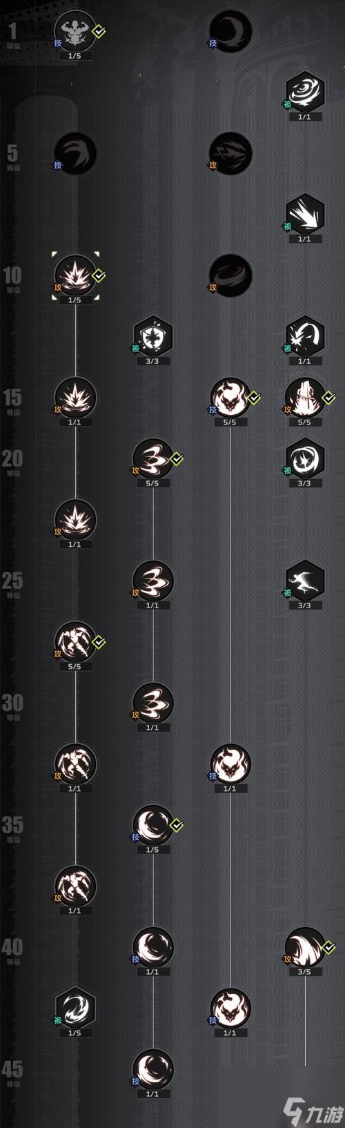 掌握魔渊之刃，玩转流派（掌握魔渊之刃）