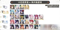 卡厄思梦境开服角色强度榜介绍