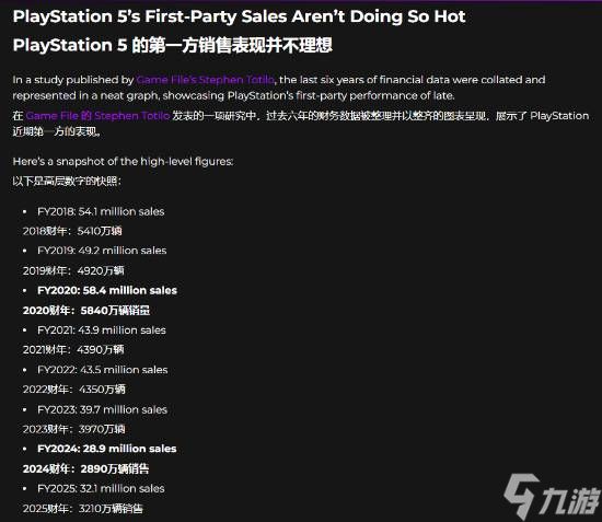 索尼的PC成绩并不理想！曝PS发布会要重振玩家信心