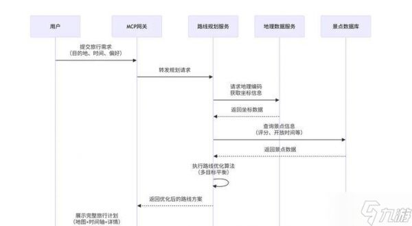 《最终幻想15》第四章（探索未知大陆）