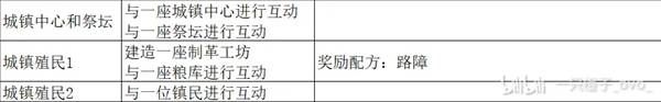 《罗马拓荒录》建家位置推荐 各地图建家攻略