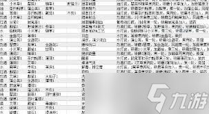 天国拯救2：全药剂指南与攻略