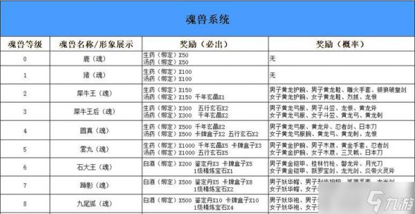灵兽获取解析攻略｜倩女幽魂手游中如何获得灵兽（倩女幽魂手游灵兽获取途径一览）