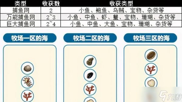 《如何解锁橄榄镇与希望的大地豆藤岛》（解锁条件）