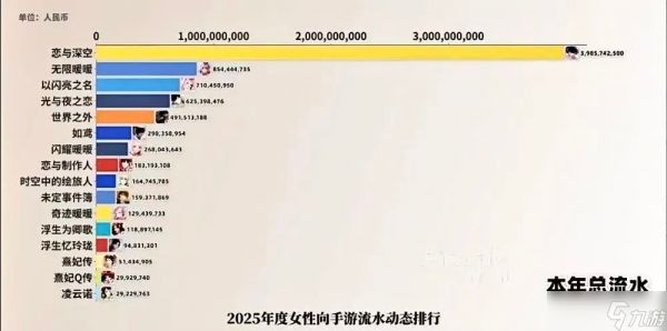 首日登顶的《夜幕之下》：是女性向赛道的救世主，还是又一个高开低走的样本？