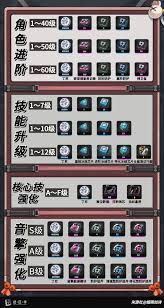 绝区零照养成材料需求有哪些