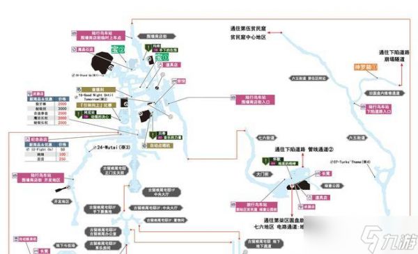 最终幻想7重制版（探寻角落里的秘密）
