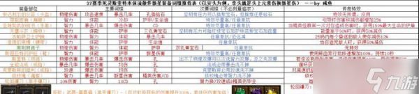 《黑暗之魂3》游戏增加伤害的方法与法术挑选(掌握关键法术)