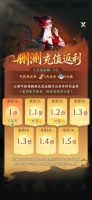 《纵横修仙界》计费删档测试丨充值返利规则说明