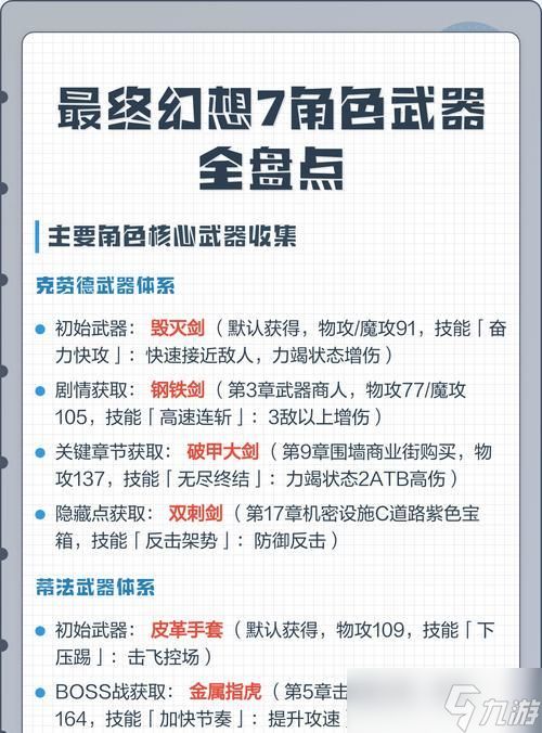 《最终幻想7重制版全人物装备搭配大揭秘》(挑战最强BOSS)