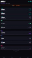 赌狗炼金好玩吗 赌狗炼金玩法简介