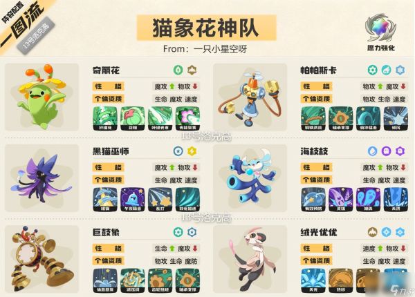 ‌《洛克王国：世界》猫象花神队阵容推荐‌