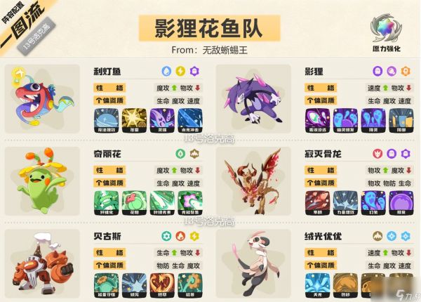 ‌《洛克王国：世界》影狸花鱼队阵容玩法解析‌