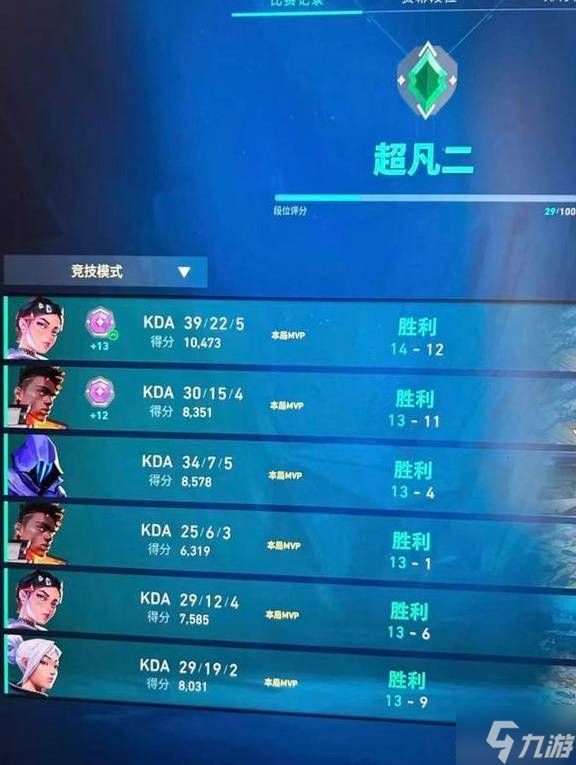 《无畏契约》上分思路和灵敏度分享