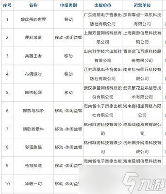 盗墓笔记启程什么时候上线