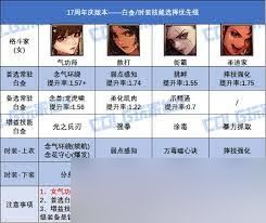DNF17周年庆版本女机械白金徽章选什么好