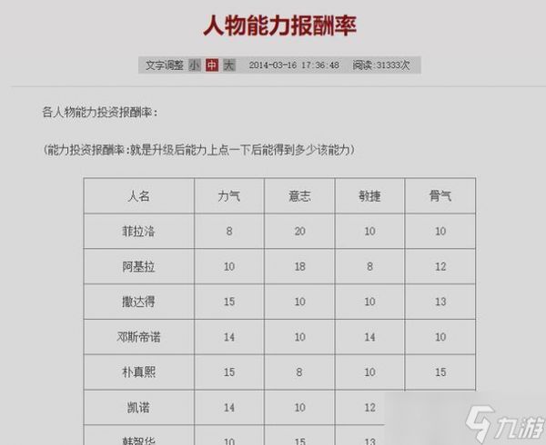 《红月传说》战神版职业技能全解析（探索游戏中最强大的职业技能）