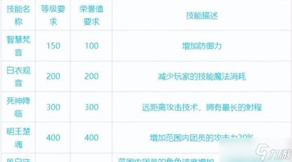 《红月传说》战神版职业技能全解析（探索游戏中最强大的职业技能）