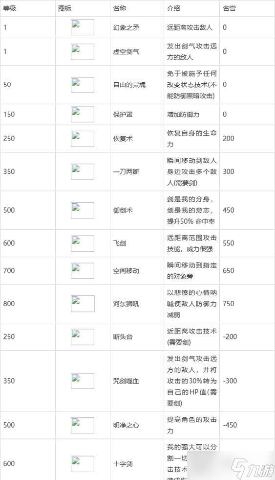 《红月传说》战神版职业技能全解析（探索游戏中最强大的职业技能）