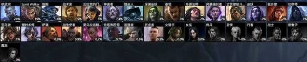 《流放之路2》0.5赛季国际服各职业强度排行 新赛季哪些职业最强