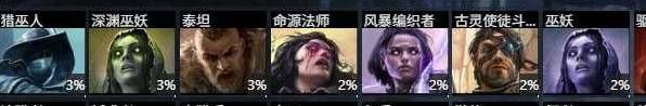 《流放之路2》0.5赛季国际服各职业强度排行 新赛季哪些职业最强