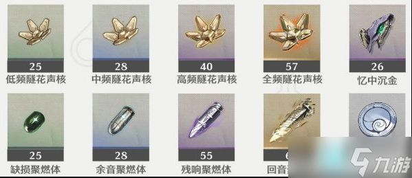 鸣潮露西养成材料汇总