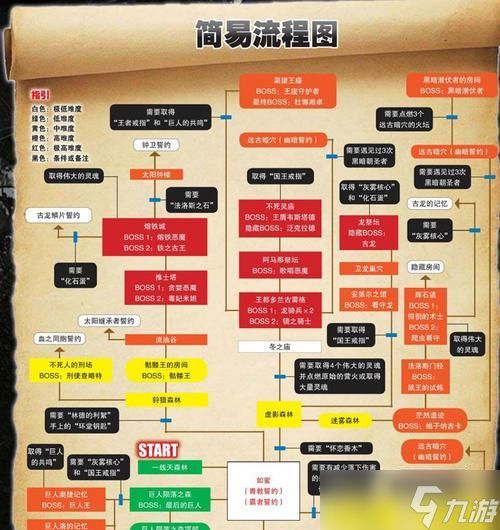 《黑暗之魂2》中亚伦妖刀的使用技巧（掌握亚伦妖刀）