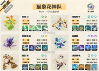 ‌《洛克王国 世界》猫象花神队阵容推荐‌
