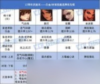 DNF17周年庆版本女机械白金徽章选什么好