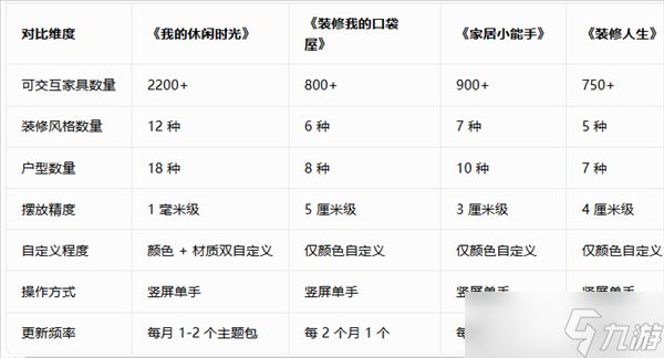 2026竖屏高自由度装修手游榜 岭南文化治愈新体验