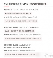 最终幻想7 重生6月3日登陆Switch2，首周实体销量破3万