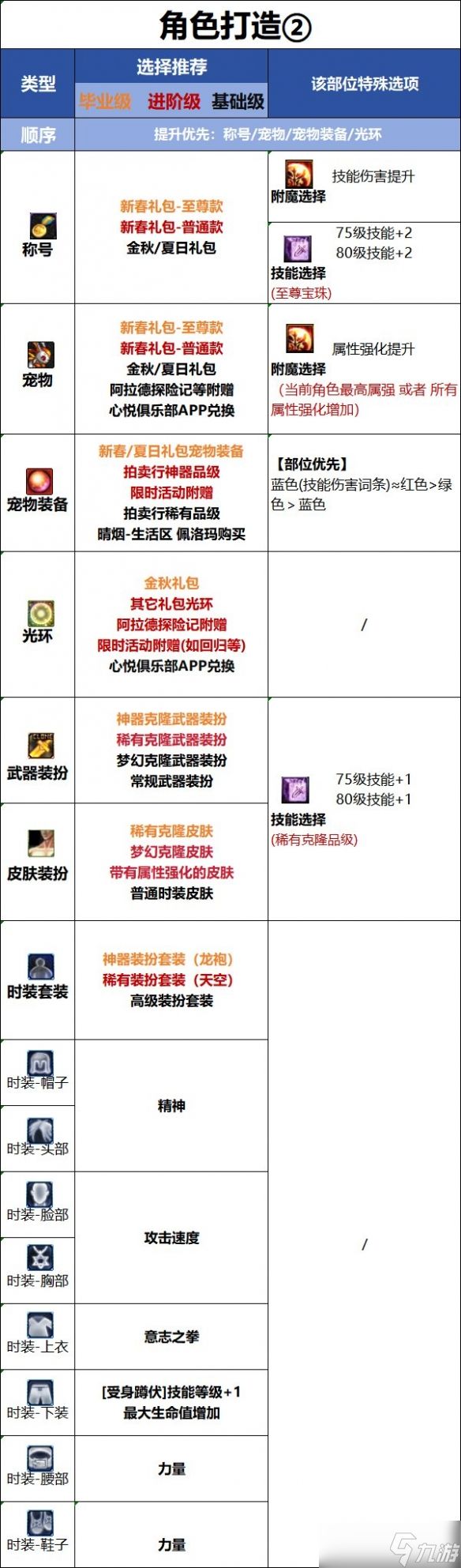 《DNF》女蓝拳时装选择推荐