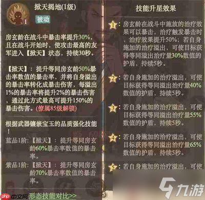 这城有良田房玄龄如何技能加点