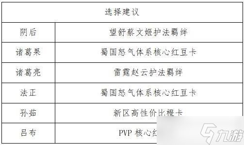 《<a id='link_pop' class='keyword-tag' href='https://www.9game.cn/sgzhxdl/'>三国志幻想大陆</a>》姜维幻想服蜀队