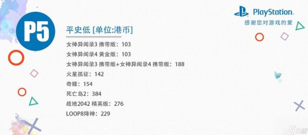 盐与避难所（以游戏为主的职业选择分析）
