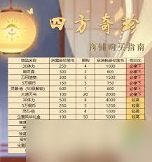 忘川风华录商店什么物品值得购买