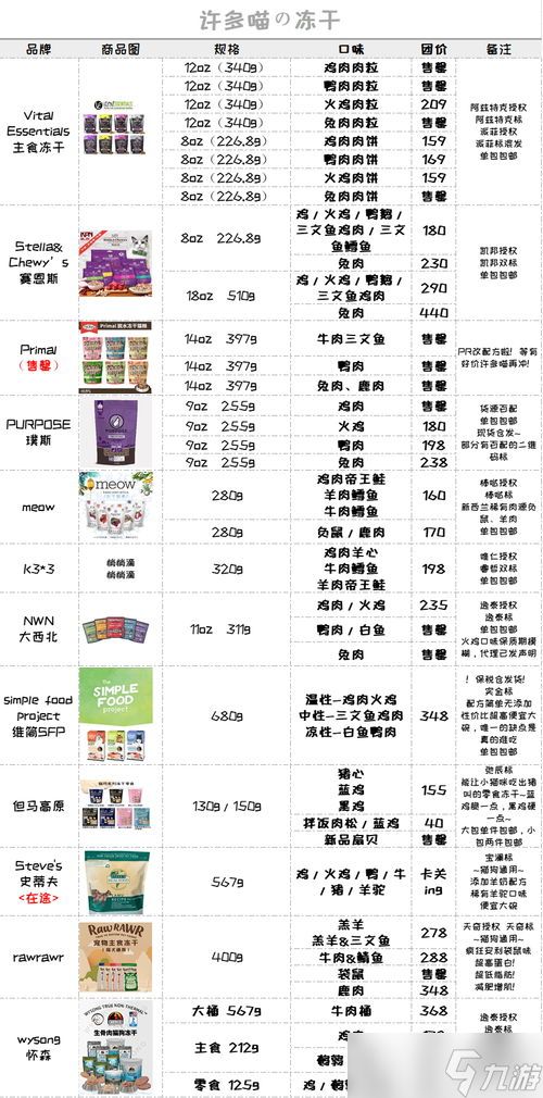 聪明开局吧第291关如何找出9个常用字