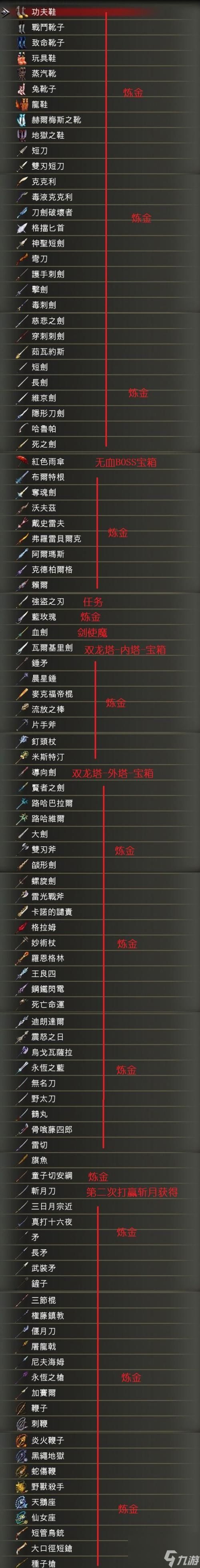 《以血污夜之仪式初期武器前期最强武器详解》（游戏《以血污夜之仪式》中前期最强武器选择推荐！）