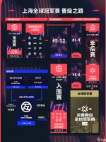 《无畏契约》上海全球冠军赛 晋级之路